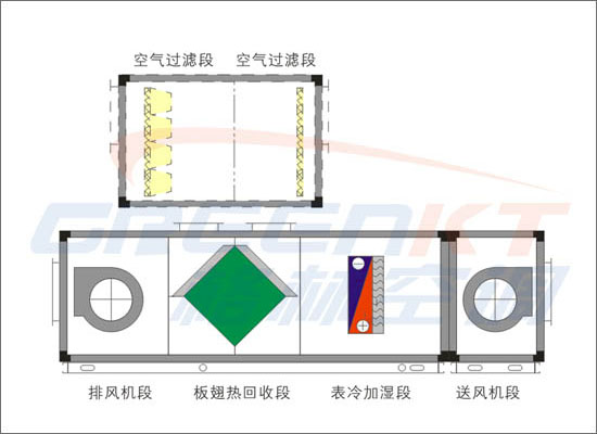 熱回收空氣處理機組(A)