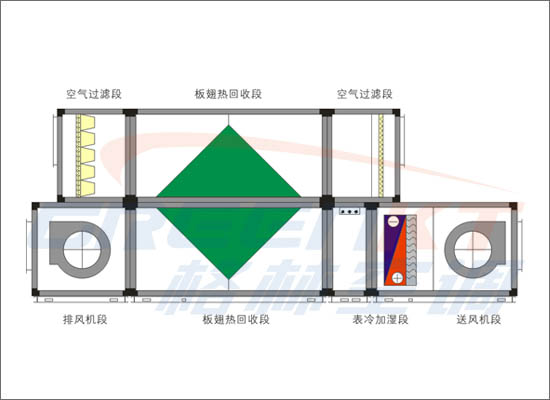 組合式熱回收機組(B)