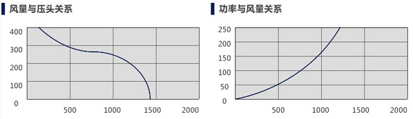格林空調
