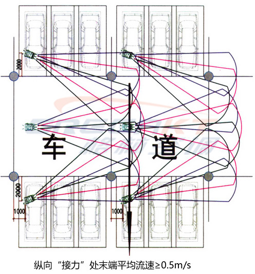誘導風機