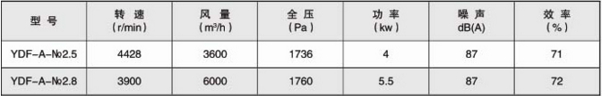 YDF誘導風機