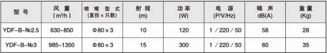 多風式誘導風機