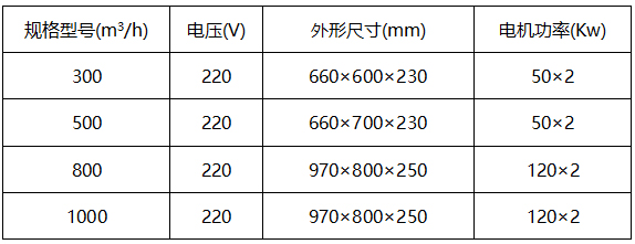 Pm2.5全熱交換器