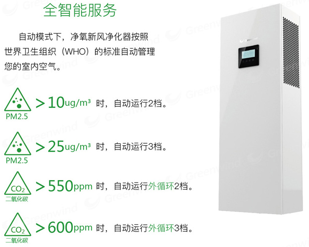 格林新風凈氧新風凈化器