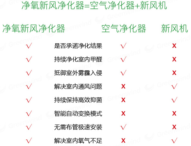 pm2.5全熱交換器