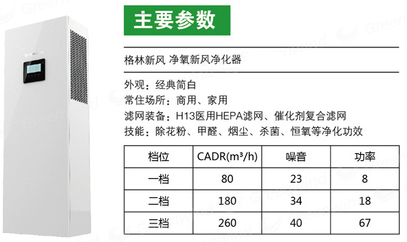 凈氧新風凈化器