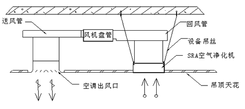 空氣凈化設備廠家
